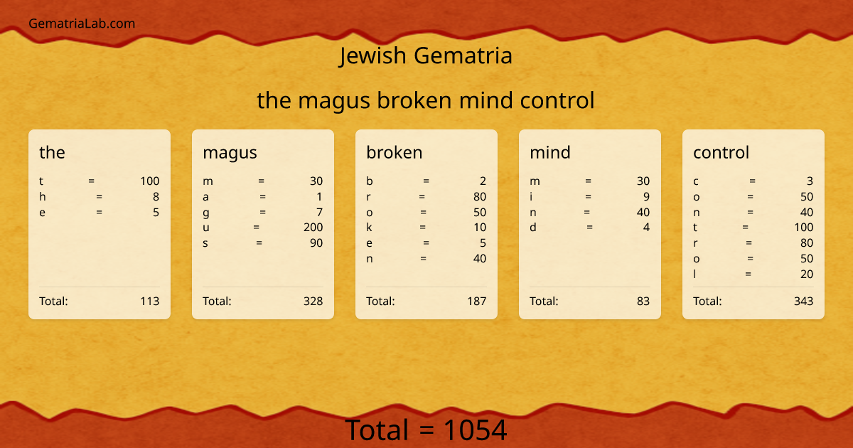 the magus broken mind control in jewish Gematria